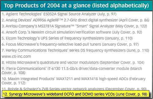 Top Product of 2004
