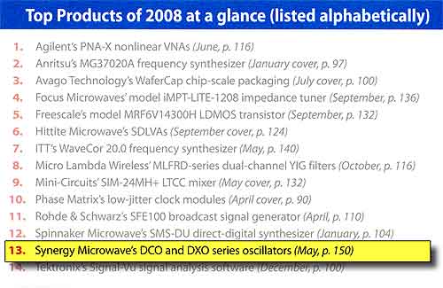 Top Product of 2008