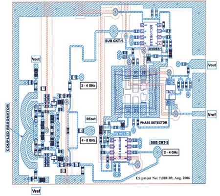Layout of a coupled mode 2-push, 2 to 8 GHz VCO (patented).