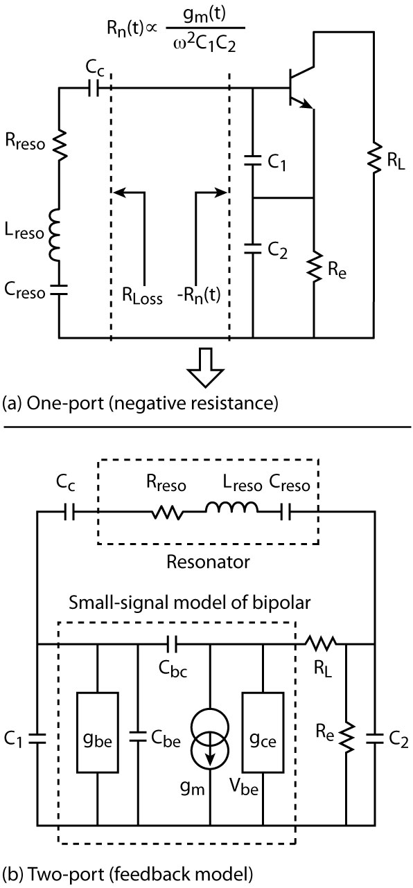 One-port (a) and two-port (b) approaches of a CE oscillator.