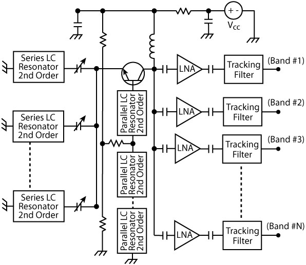 Multi-band nth-order oscillator (patent pending).