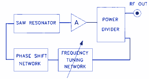 basic architecture of the SAW